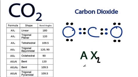 co2 electron pair geometry